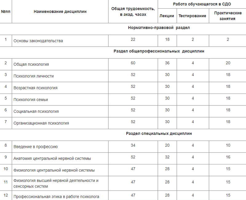 Программа обучения в НАДПО